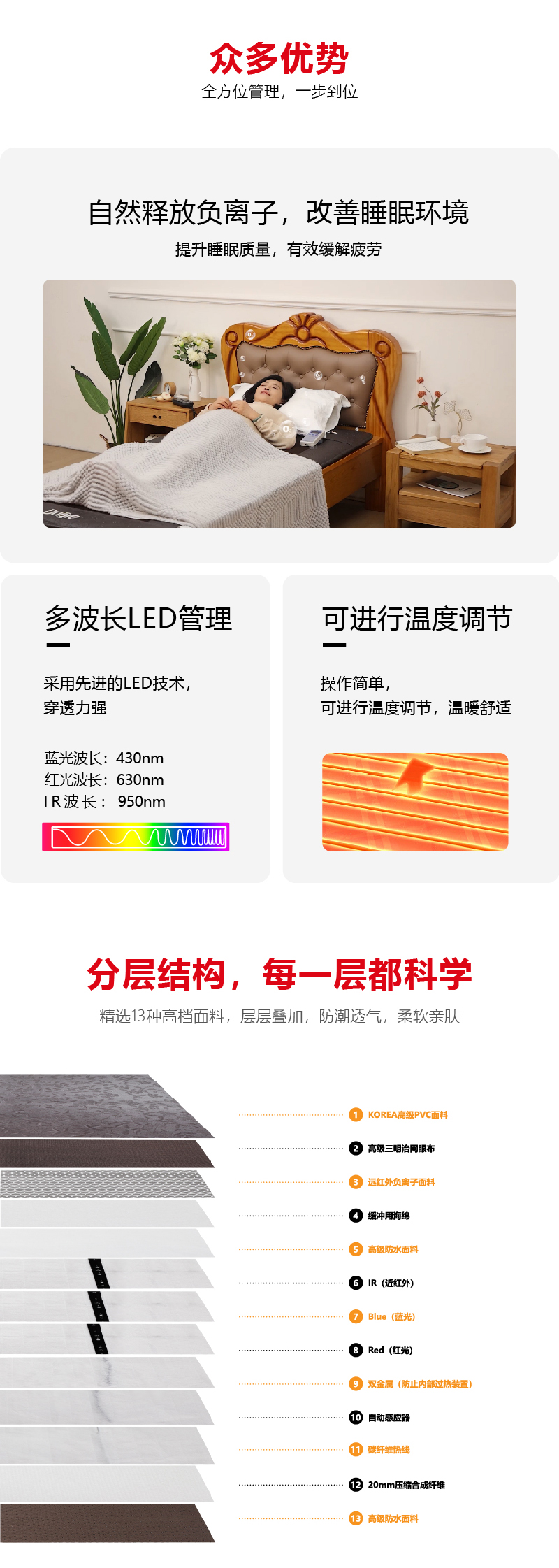 的欧莱LED脊椎按摩床垫概况页-02_02.jpg